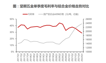 2022年建材行業(yè)專題報(bào)告 原材料價格波動對聚酯胎成本的影響分析